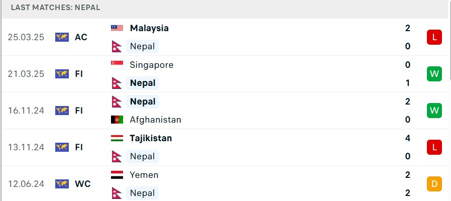 nepal