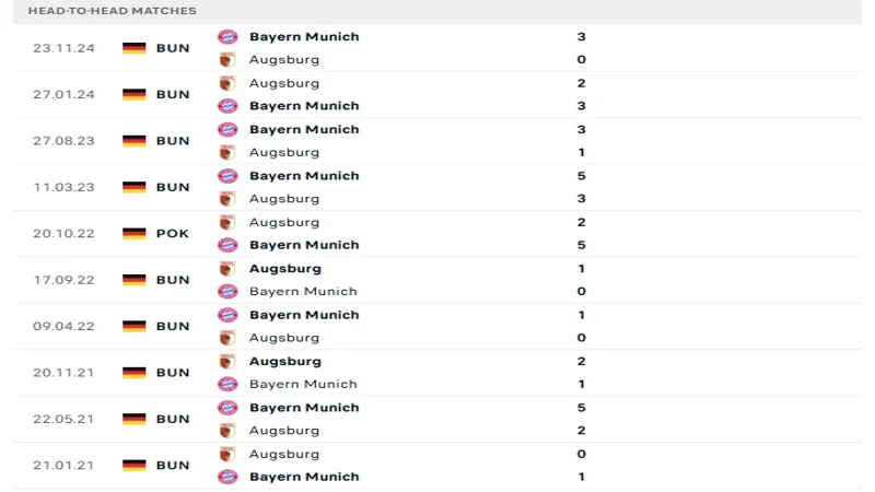 soi keo Augsburg vs Bayern Munich 4 1