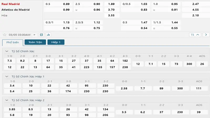 soi keo Real Madrid vs Atletico Madrid 1 1 Bảng tỷ lệ kèo SV88 trận đấu Real Madrid vs Atletico Madrid