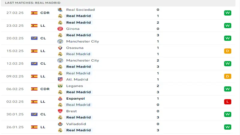 soi keo Real Madrid vs Atletico Madrid 3 1 SV88 thống kê phong độ gần đây Real Madrid vs Atletico Madrid