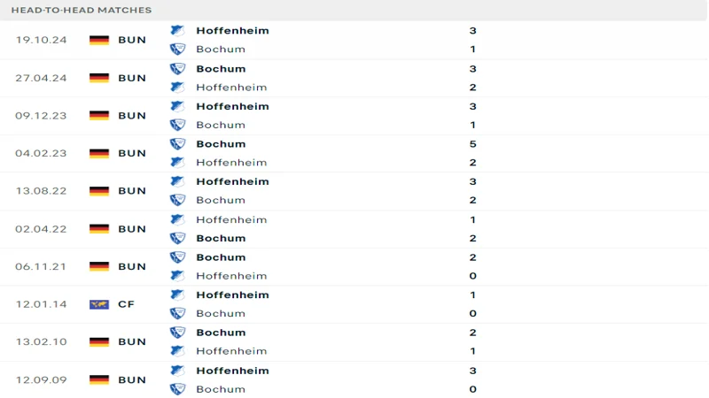 soi keo Bochum vs Hoffenheim 5 resized