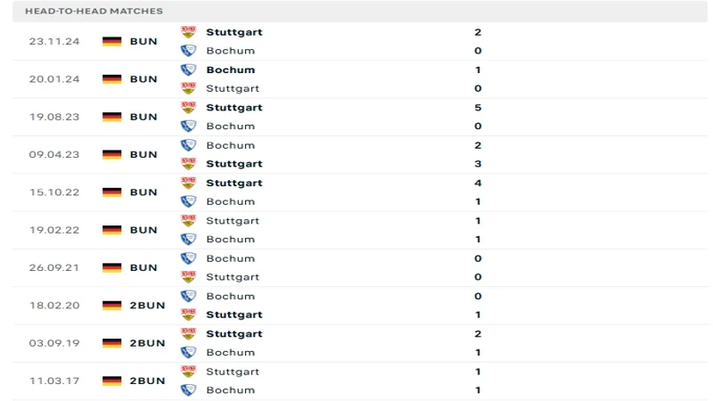 soi keo Bochum vs Stuttgart 4 resized