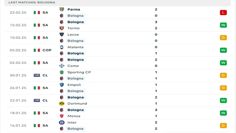 soi keo Bologna vs AC Milan 2
