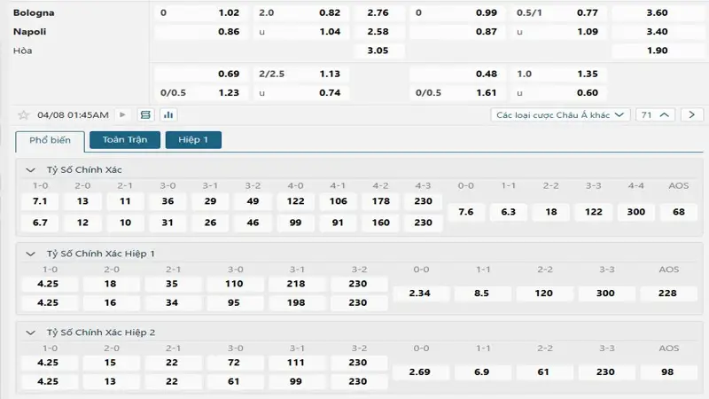 soi keo Bologna vs Napoli 1