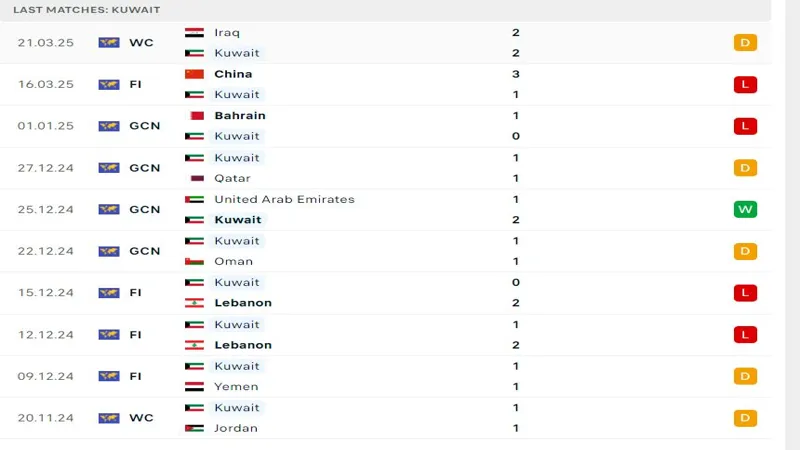 soi keo Kuwait vs Oman 3