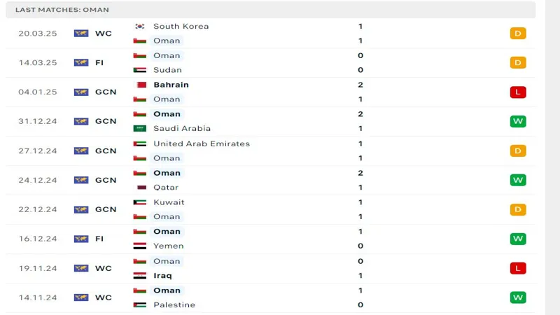 soi keo Kuwait vs Oman 4