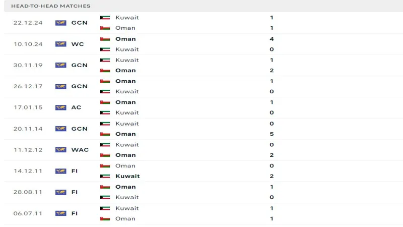 soi keo Kuwait vs Oman 5