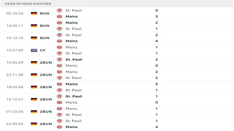 soi keo Mainz vs St. Pauli 5