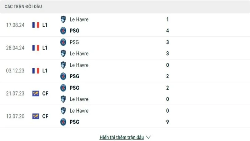 soi keo PSG vs Le Havre 4 e1744721712999