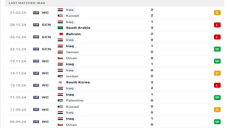 soi keo Palestine vs Iraq 4 soi keo Palestine vs Iraq 4