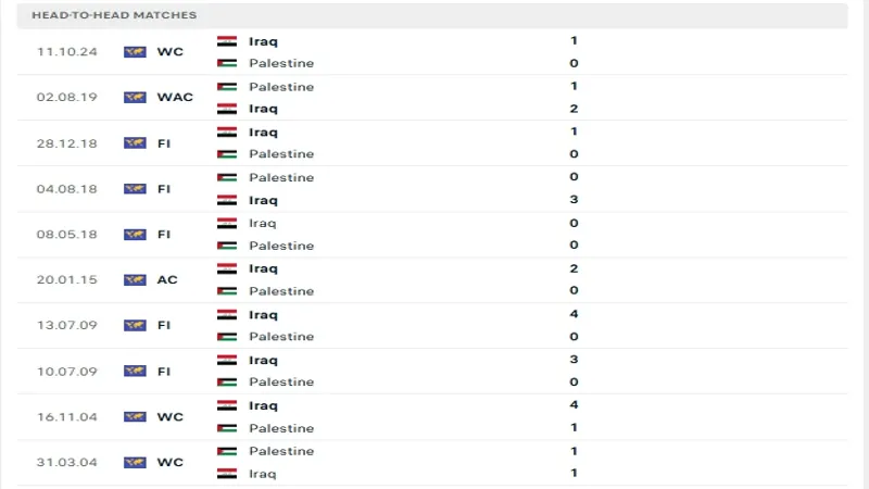 soi keo Palestine vs Iraq 5 soi keo Palestine vs Iraq 5