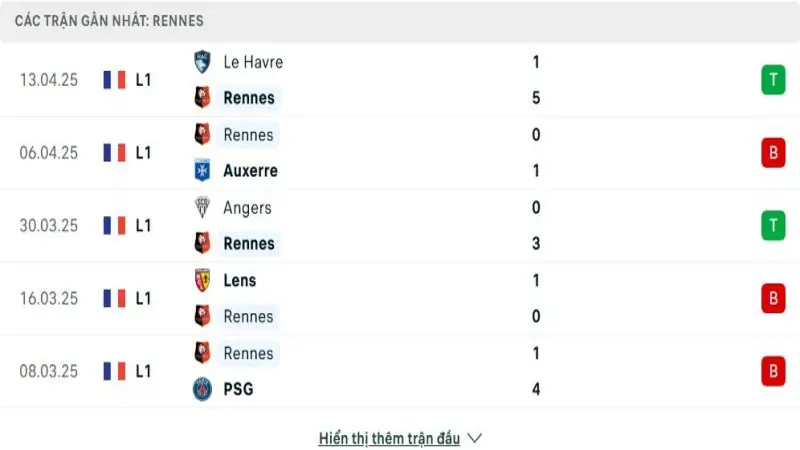 soi keo Rennes vs Nantes 2 e1744721428322