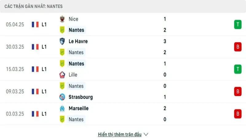 soi keo Rennes vs Nantes 3 e1744721435324