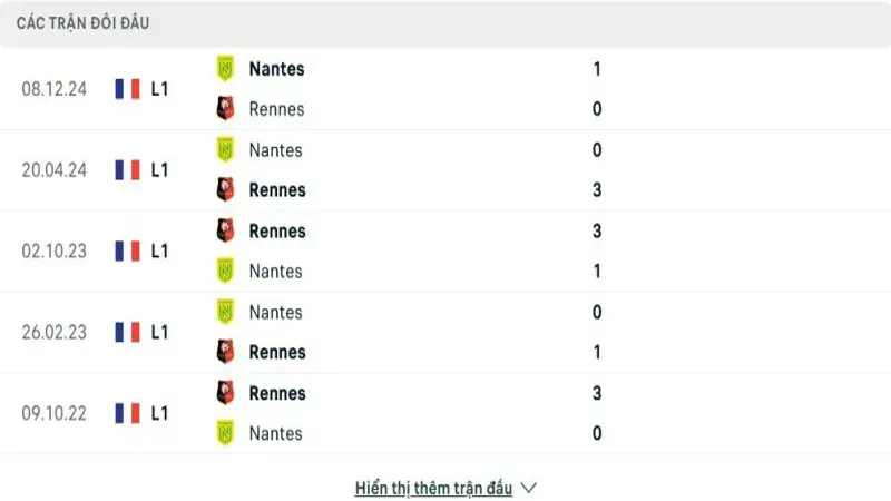 soi keo Rennes vs Nantes 4 e1744721441838