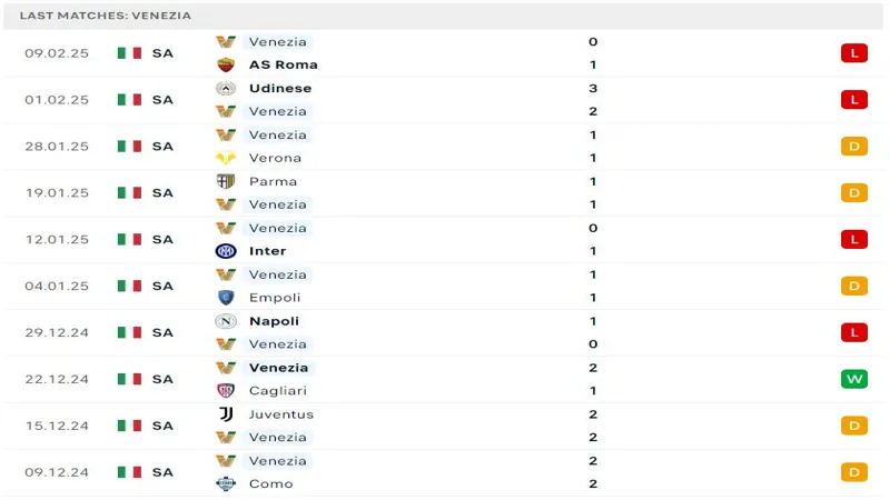 soi keo Venezia vs Lazio 3 soi keo Venezia vs Lazio 3