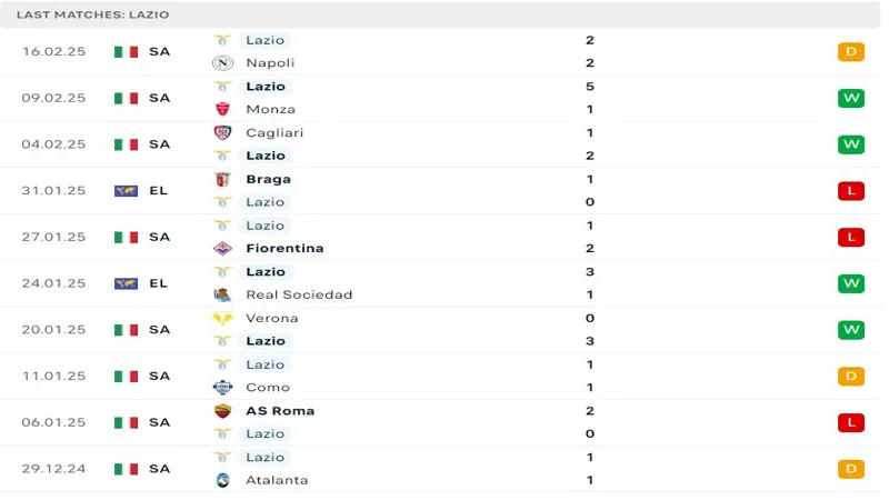 soi keo Venezia vs Lazio 4
