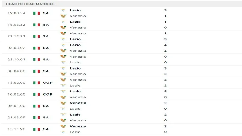 soi keo Venezia vs Lazio 5 soi keo Venezia vs Lazio 5